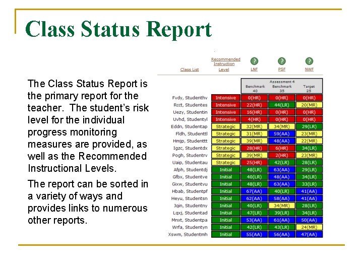 Class Status Report The Class Status Report is the primary report for the teacher.