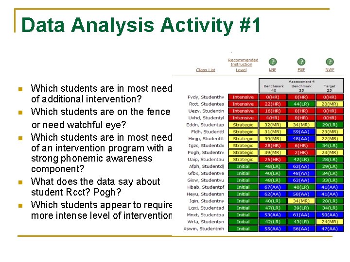Data Analysis Activity #1 n n n Which students are in most need of