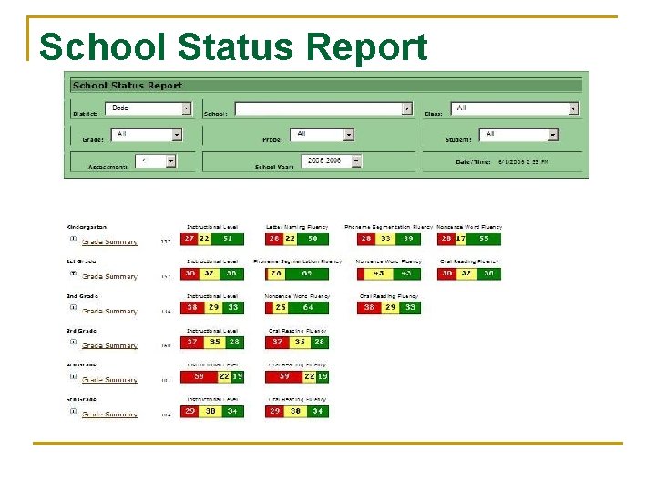 School Status Report 