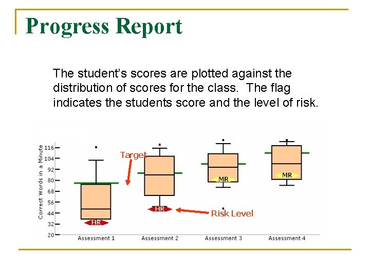 Progress Report The student’s scores are plotted against the distribution of scores for the