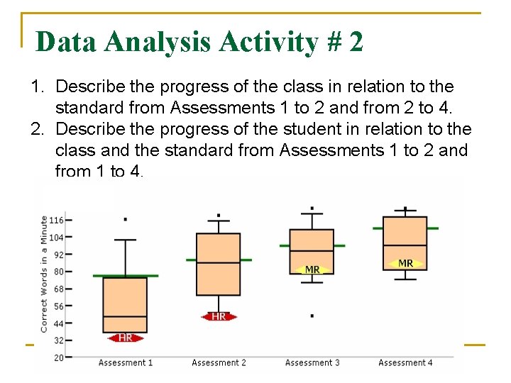 Data Analysis Activity # 2 1. Describe the progress of the class in relation