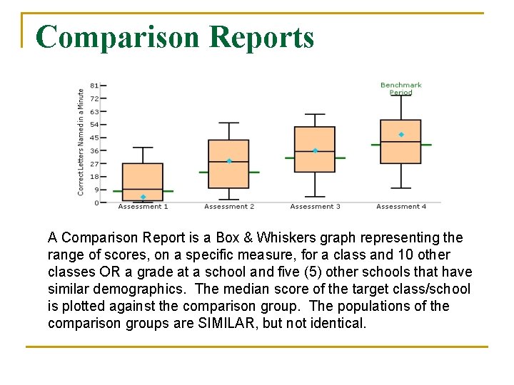 Comparison Reports A Comparison Report is a Box & Whiskers graph representing the range