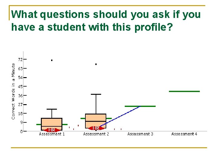 What questions should you ask if you have a student with this profile? 