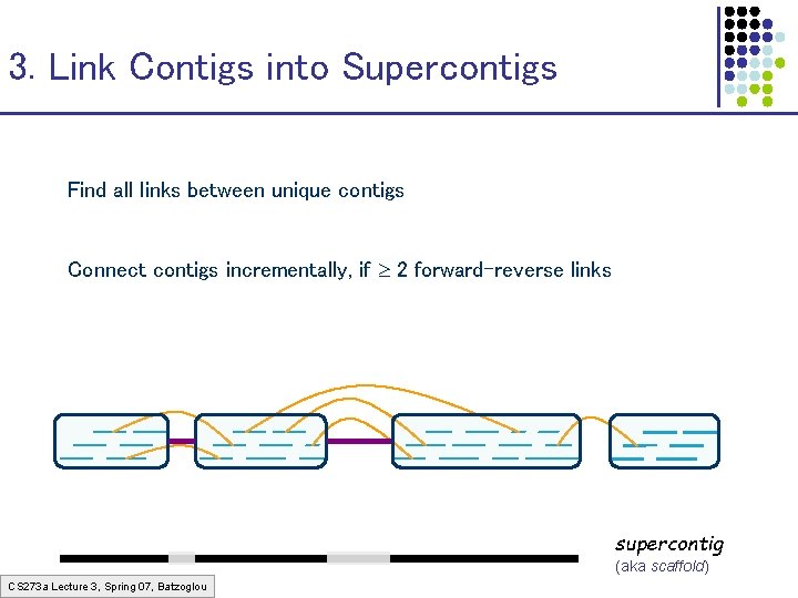3. Link Contigs into Supercontigs Find all links between unique contigs Connect contigs incrementally, 3. Link Contigs into Supercontigs Find all links between unique contigs Connect contigs incrementally,
