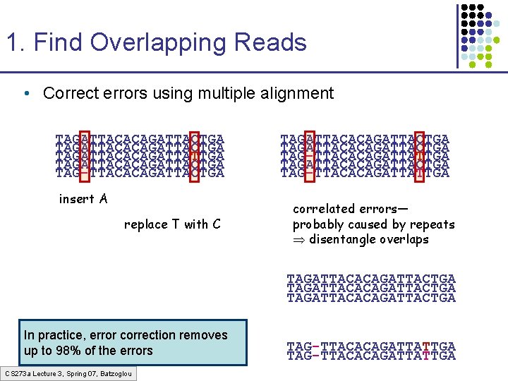 1. Find Overlapping Reads • Correct errors using multiple alignment TAGATTACACAGATTACTGA TAGATTACACAGATTATTGA TAGATTACACAGATTACTGA TAG-TTACACAGATTACTGA 1. Find Overlapping Reads • Correct errors using multiple alignment TAGATTACACAGATTACTGA TAGATTACACAGATTATTGA TAGATTACACAGATTACTGA TAG-TTACACAGATTACTGA