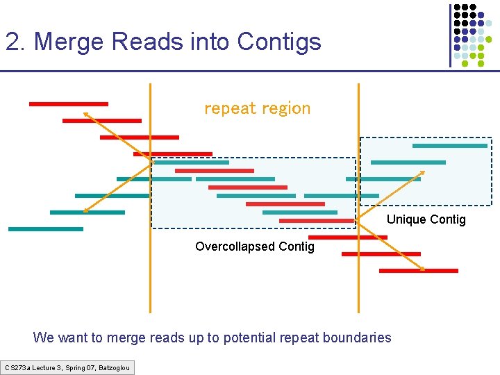 2. Merge Reads into Contigs repeat region Unique Contig Overcollapsed Contig We want to 2. Merge Reads into Contigs repeat region Unique Contig Overcollapsed Contig We want to