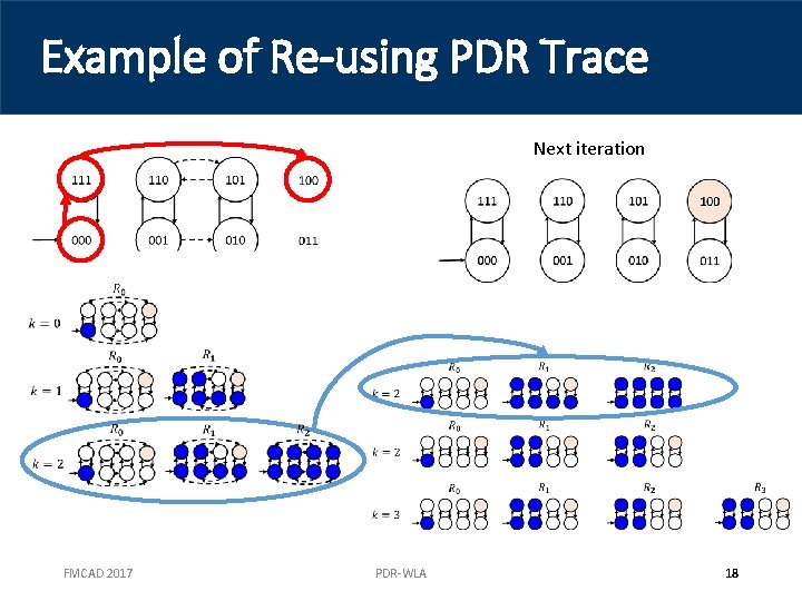 Example of Re-using PDR Trace Next iteration FMCAD 2017 PDR-WLA 18 