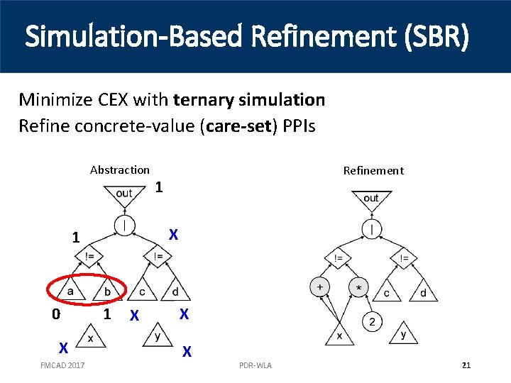 Simulation-Based Refinement (SBR) Minimize CEX with ternary simulation Refine concrete-value (care-set) PPIs Abstraction 0