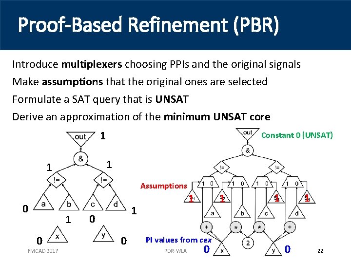 Proof-Based Refinement (PBR) Introduce multiplexers choosing PPIs and the original signals Make assumptions that