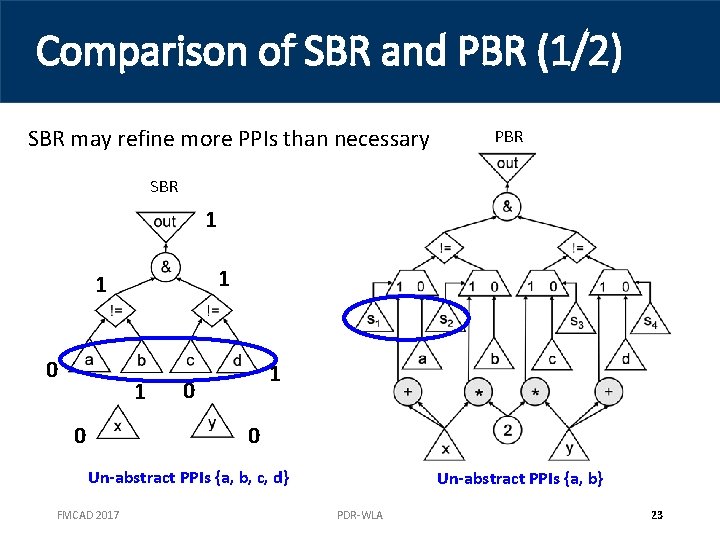 Comparison of SBR and PBR (1/2) SBR may refine more PPIs than necessary PBR