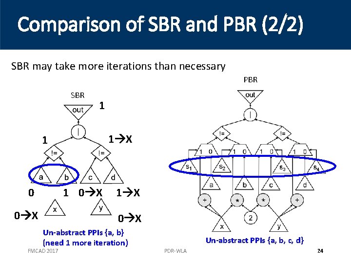 Comparison of SBR and PBR (2/2) SBR may take more iterations than necessary PBR