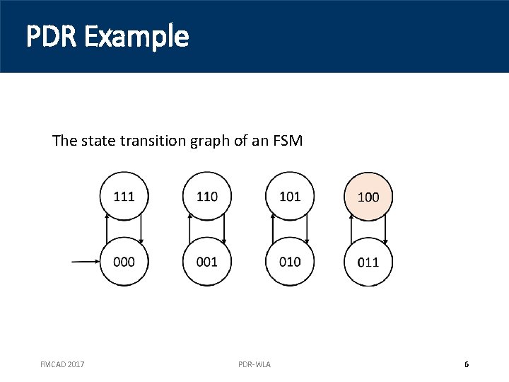PDR Example The state transition graph of an FSM FMCAD 2017 PDR-WLA 6 