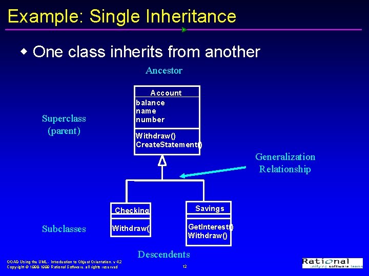 Example: Single Inheritance w One class inherits from another Ancestor Account balance name number