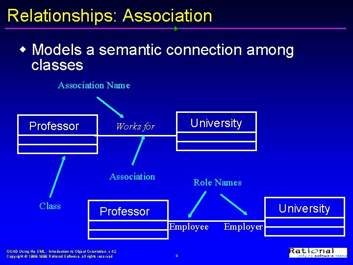 Relationships: Association w Models a semantic connection among classes Association Name Professor University Works