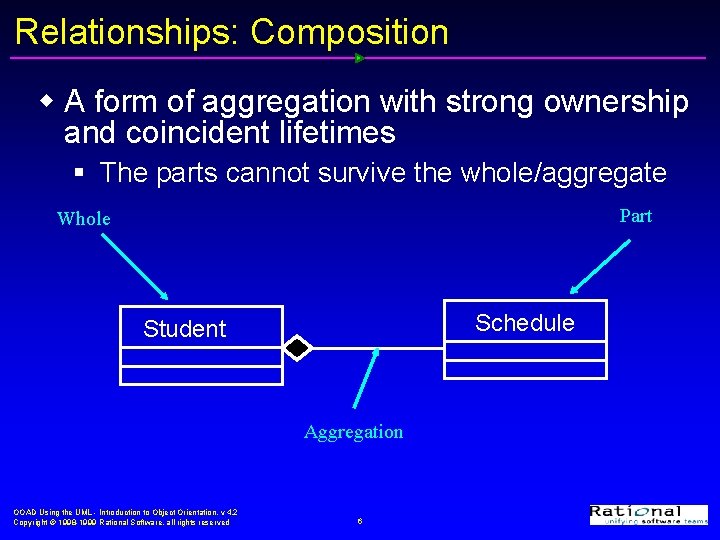 Relationships: Composition w A form of aggregation with strong ownership and coincident lifetimes §