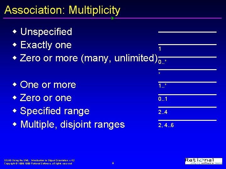 Association: Multiplicity w Unspecified w Exactly one 1 w Zero or more (many, unlimited)