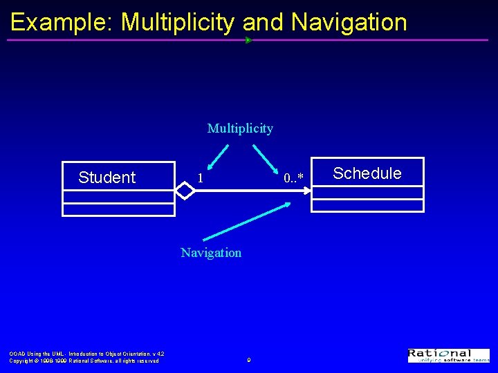 Example: Multiplicity and Navigation Multiplicity Student 1 0. . * Navigation OOAD Using the