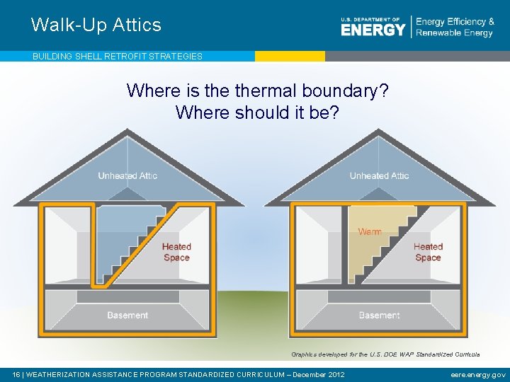Walk-Up Attics BUILDING SHELL RETROFIT STRATEGIES Where is thermal boundary? Where should it be?