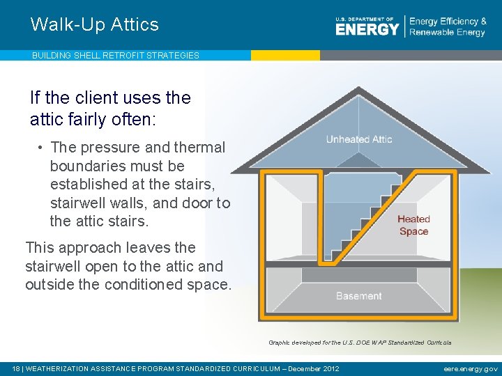 Walk-Up Attics BUILDING SHELL RETROFIT STRATEGIES If the client uses the attic fairly often: