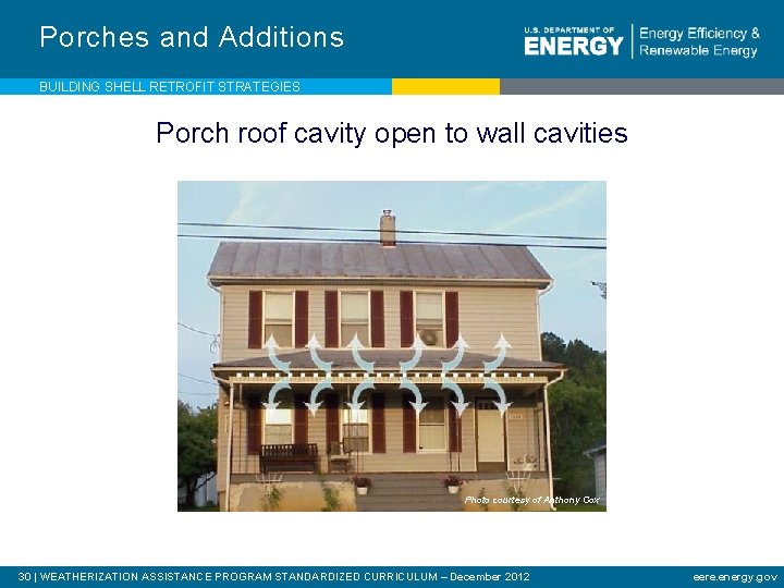 Porches and Additions BUILDING SHELL RETROFIT STRATEGIES Porch roof cavity open to wall cavities