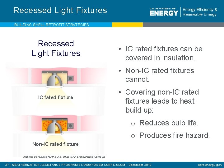 Recessed Light Fixtures BUILDING SHELL RETROFIT STRATEGIES Recessed Light Fixtures • IC rated fixtures