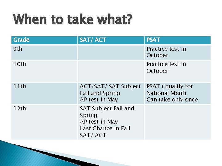 When to take what? Grade SAT/ ACT PSAT 9 th Practice test in October