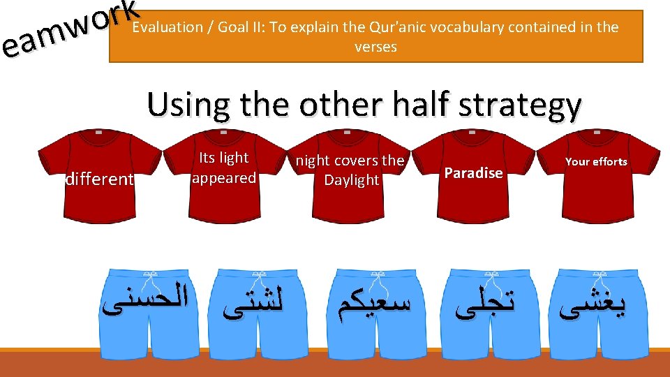 k r o Evaluation / Goal II: To explain the Qur'anic vocabulary contained in