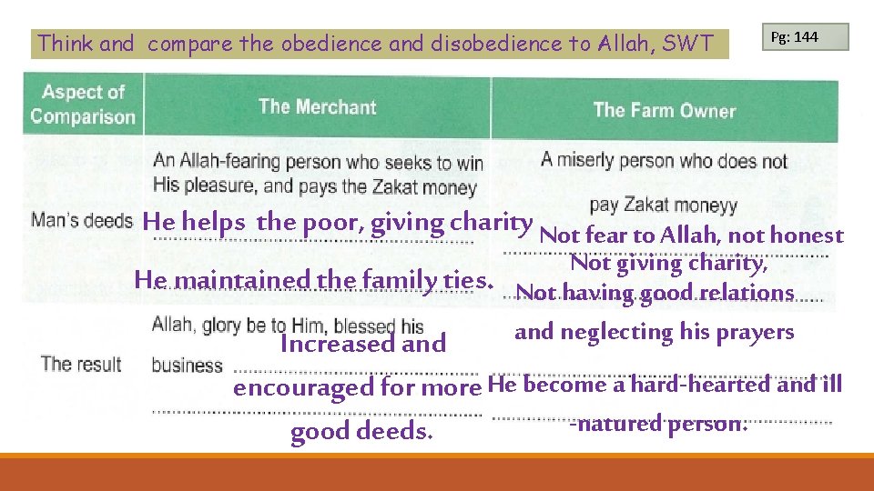 Think and compare the obedience and disobedience to Allah, SWT Pg: 144 He helps