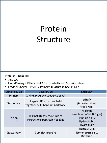 Protein Structure Proteins – General: • > 50 AA • Linus Pauling – 1954