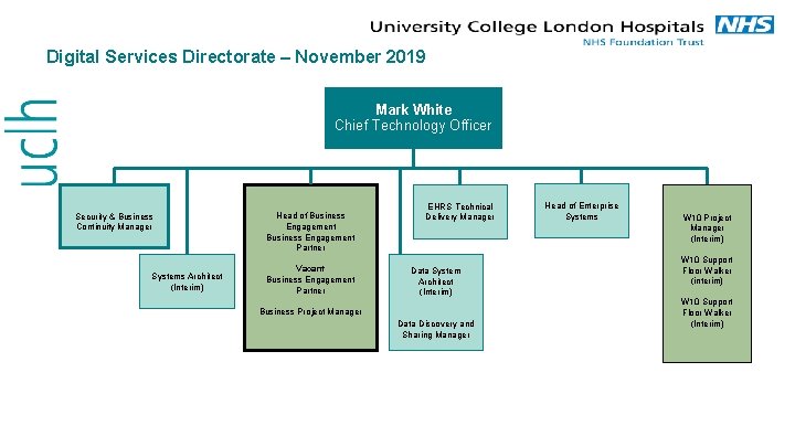 Digital Services Directorate – November 2019 Mark White Chief Technology Officer Security & Business