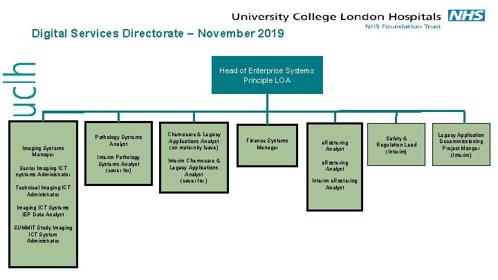 Digital Services Directorate – November 2019 Head of Enterprise Systems Principle LOA Imaging Systems