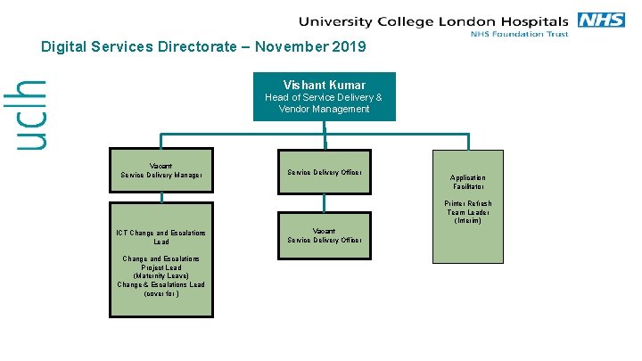Digital Services Directorate – November 2019 Vishant Kumar Head of Service Delivery & Vendor