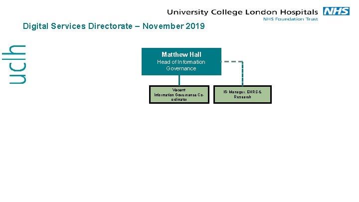 Digital Services Directorate – November 2019 Matthew Hall Head of Information Governance Vacant Information