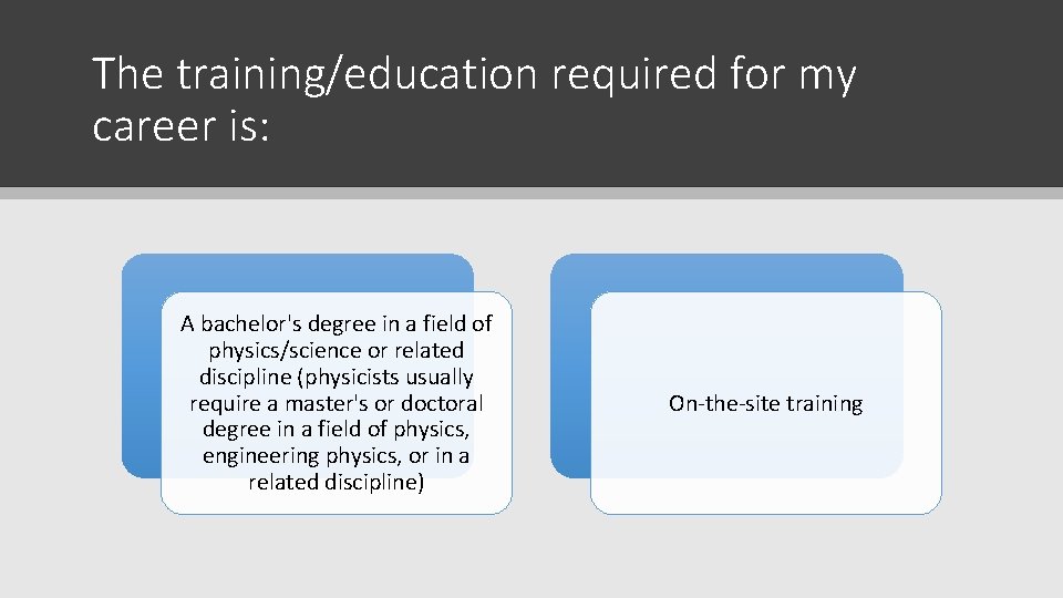 The training/education required for my career is: A bachelor's degree in a field of