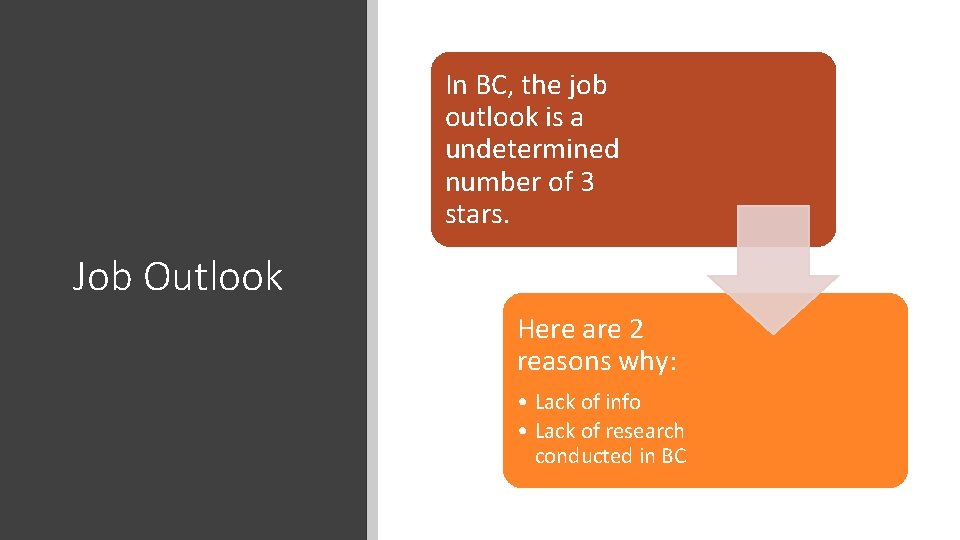 In BC, the job outlook is a undetermined number of 3 stars. Job Outlook