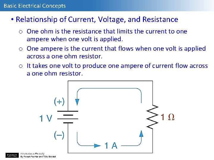 Basic Electrical Concepts • Relationship of Current, Voltage, and Resistance o One ohm is