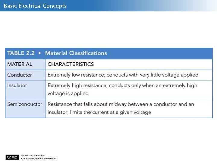 Basic Electrical Concepts 