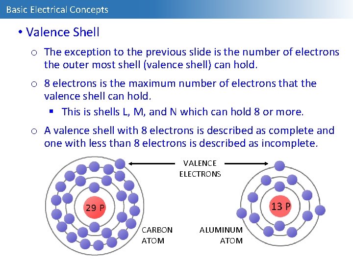 Basic Electrical Concepts • Valence Shell o The exception to the previous slide is