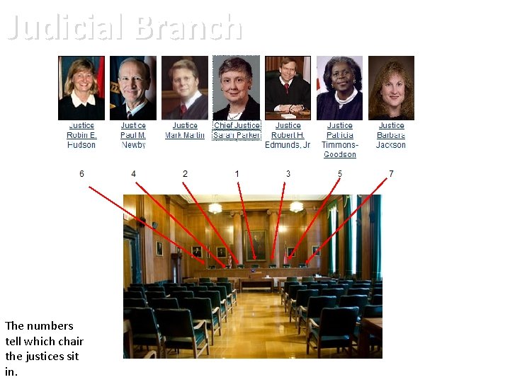 Judicial Branch The numbers tell which chair the justices sit in. 