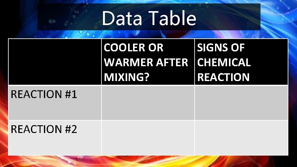 Data Table COOLER OR SIGNS OF WARMER AFTER CHEMICAL MIXING? REACTION #1 REACTION #2