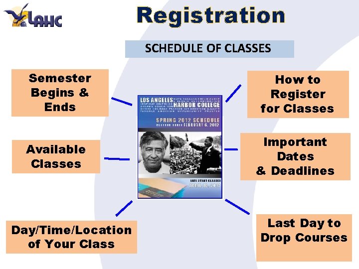 Registration SCHEDULE OF CLASSES Semester Begins & Ends Available Classes Day/Time/Location of Your Class