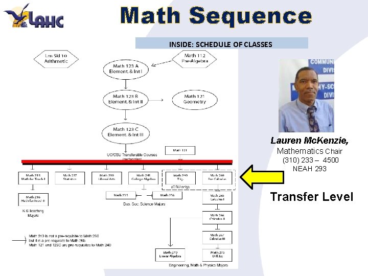 Math Sequence INSIDE: SCHEDULE OF CLASSES Lauren Mc. Kenzie, Mathematics Chair (310) 233 –