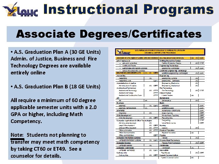 Instructional Programs Associate Degrees/Certificates • A. S. Graduation Plan A (30 GE Units) Admin.