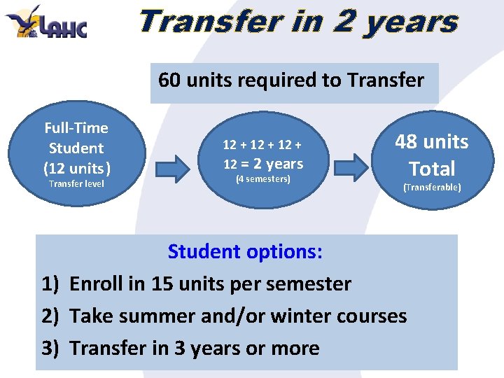 Transfer in 2 years 60 units required to Transfer Full-Time Student (12 units) Transfer