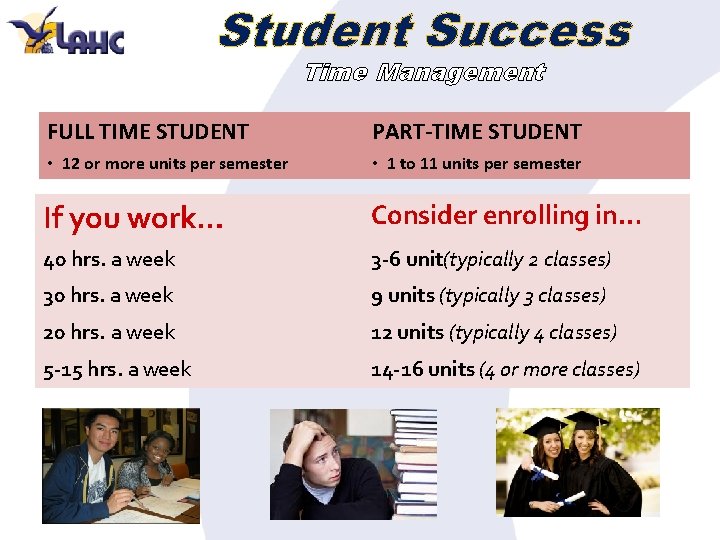 Student Success Time Management FULL TIME STUDENT PART-TIME STUDENT • 12 or more units