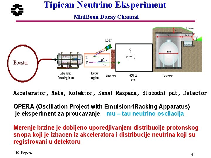 Tipican Neutrino Eksperiment Mini. Boon Dacay Channal Akcelerator, Meta, Kolektor, Kanal Raspada, Slobodni put,