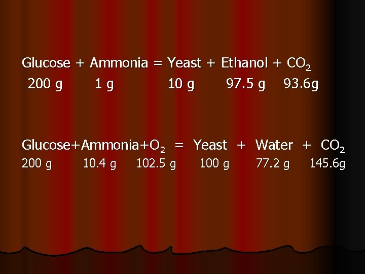 Glucose + Ammonia = Yeast + Ethanol + CO 2 200 g 1 g