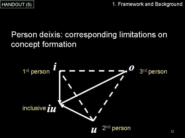 HANDOUT (5) 1. Framework and Background Person deixis: corresponding limitations on concept formation 1