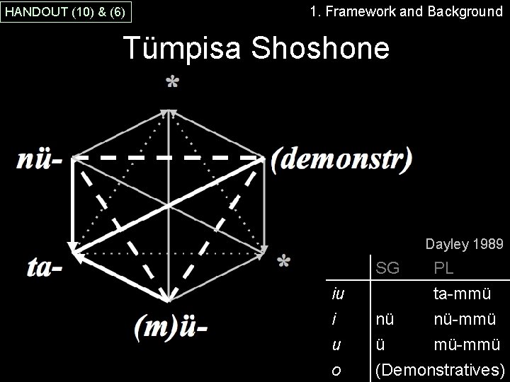 HANDOUT (10) & (6) 1. Framework and Background Tümpisa Shoshone Dayley 1989 SG PL