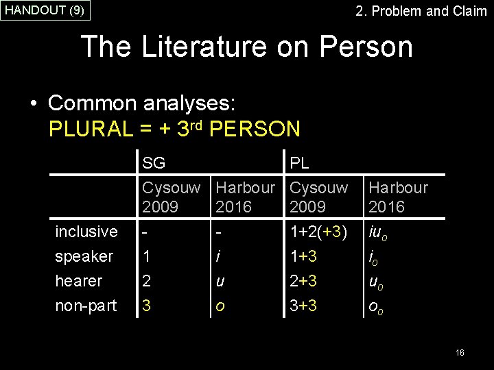 2. Problem and Claim HANDOUT (9) The Literature on Person • Common analyses: PLURAL